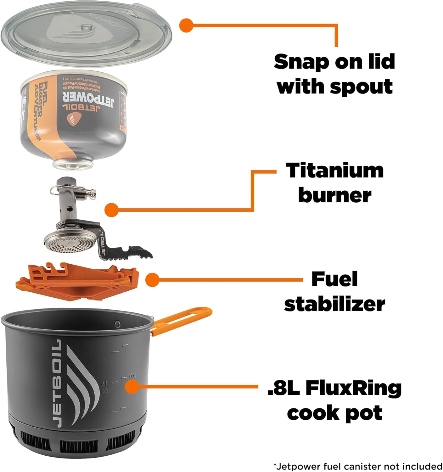 Jetboil Stash Ultralight Camping and Backpacking Stove Cooking System