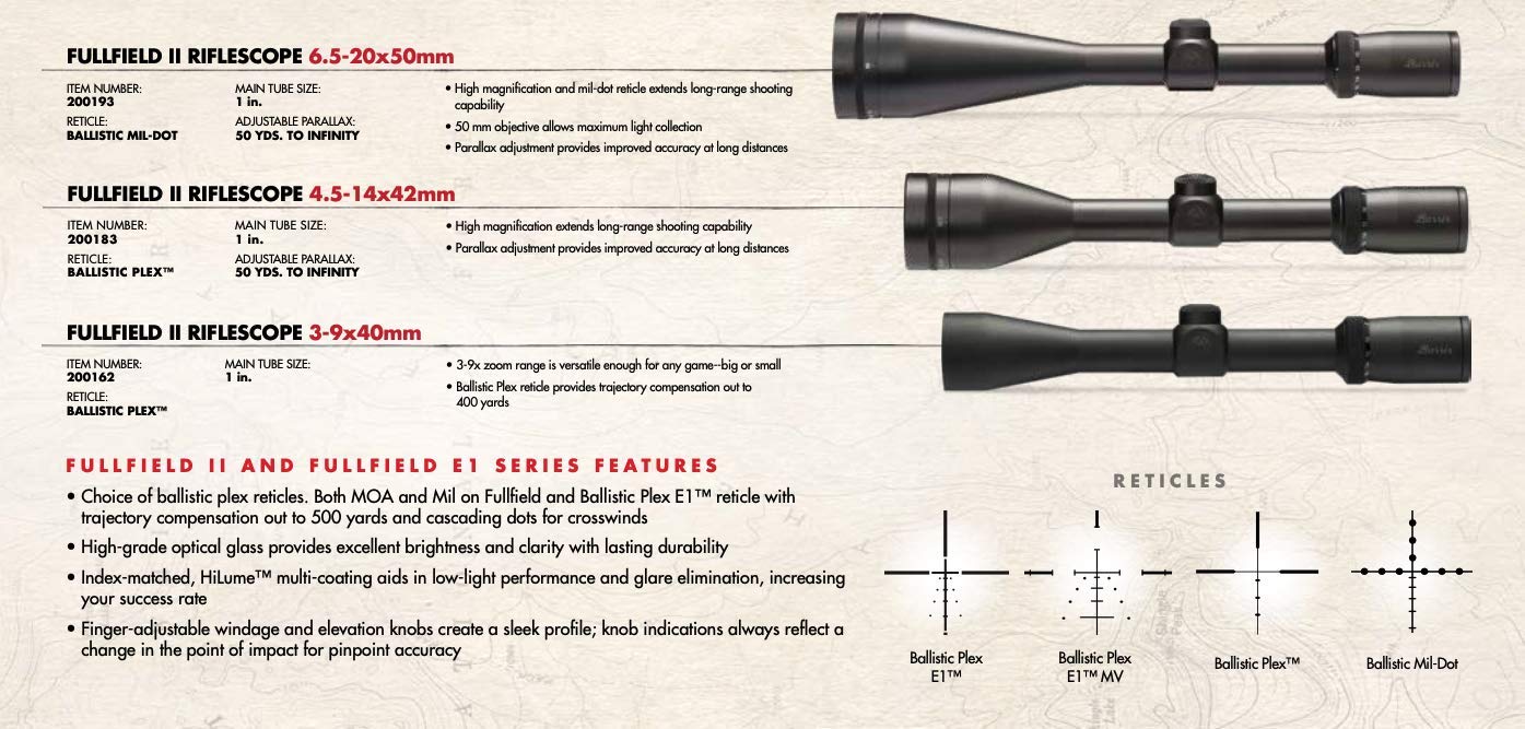 Burris Fullfield II Hunting Scope, Ballistic Plex Reticle