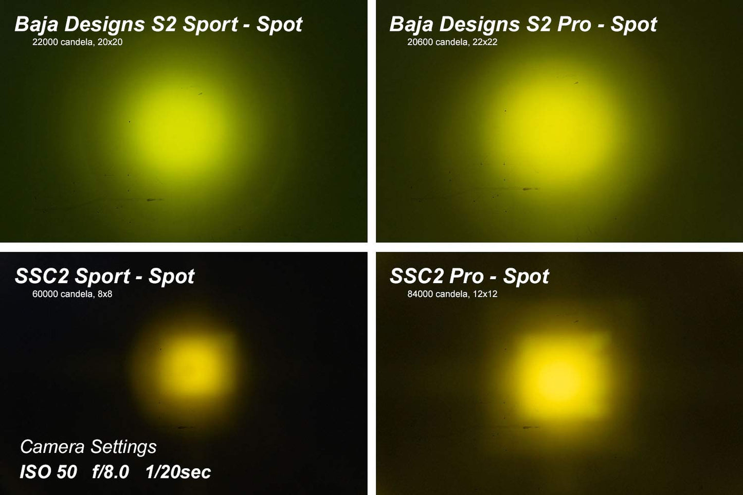 Diode Dynamics SSC2 SAE Yellow Sport Standard LED Pod (pair), Combo w/Amber Backlight